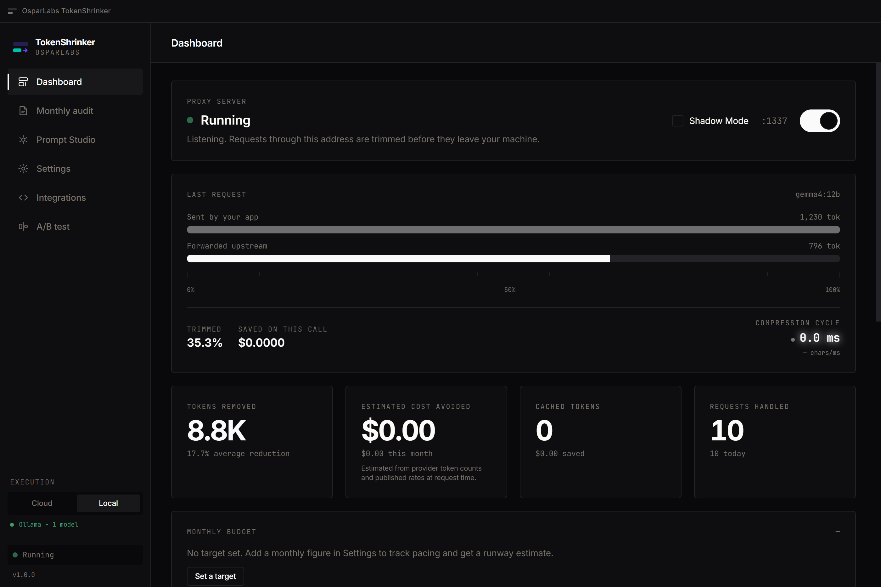 TokenShrinker dashboard leading with 8.8K tokens removed at 17.7% average reduction, across 10 requests handled against a local Ollama model