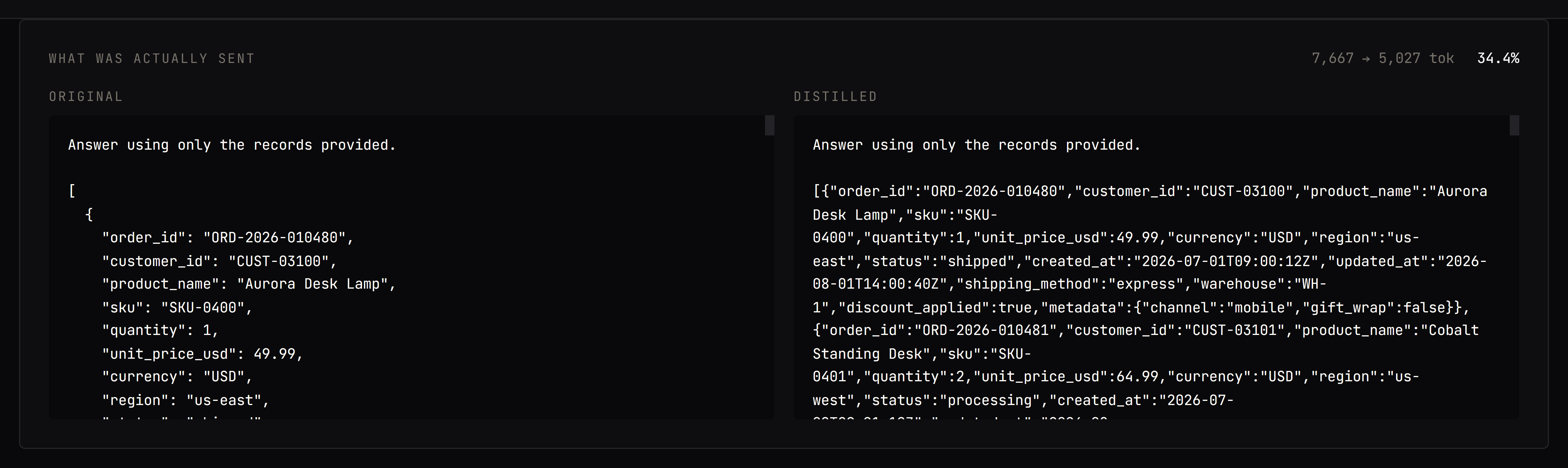 TokenShrinker A/B comparison: 40 JSON order records at 7,667 tokens original beside the distilled form at 5,027 tokens, a 34.4% reduction
